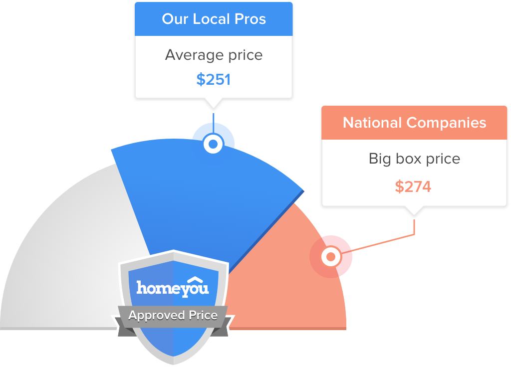 How Much Does a Locksmith Cost? (2024 Guide)