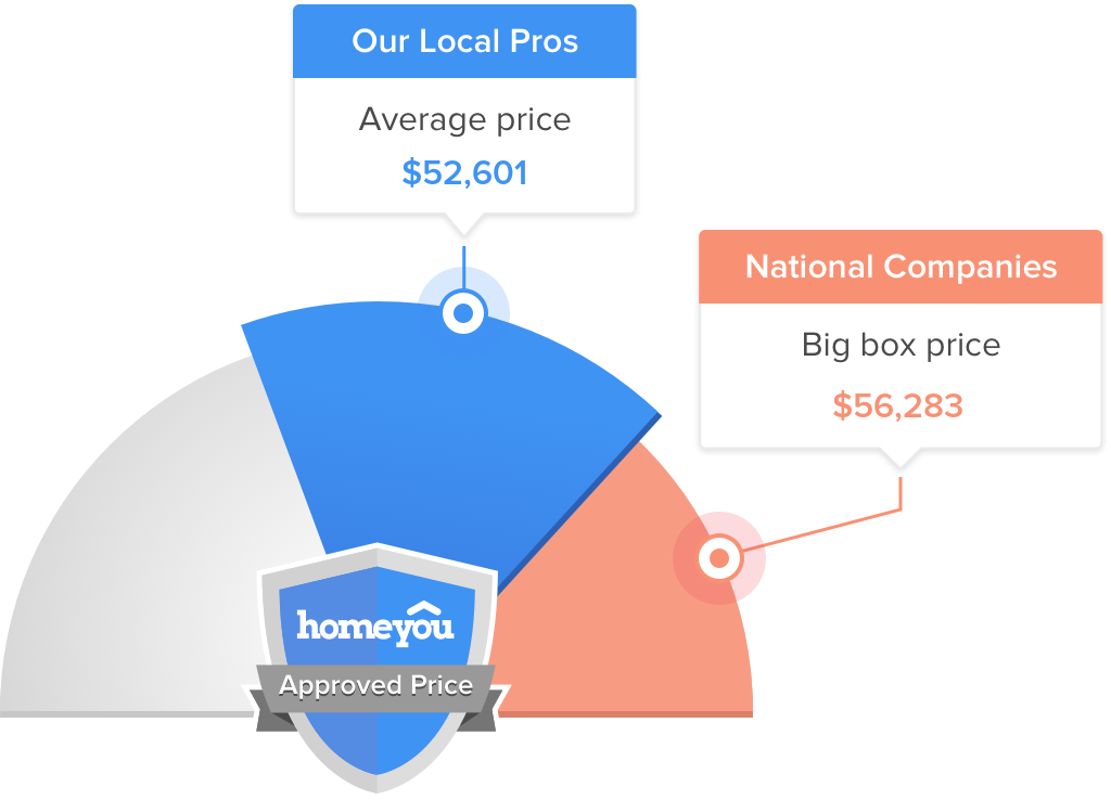 barndominium-construction-in-shawnee-ks-costs-08-2022-homeyou