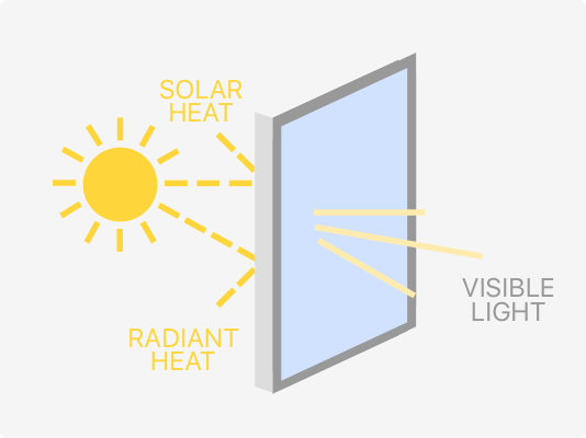 Benefits of Tinting Windows